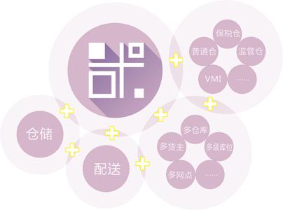 华远物流软件