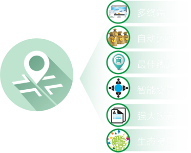 华远软件