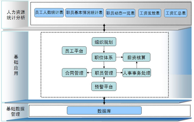 企业管理模式有哪些